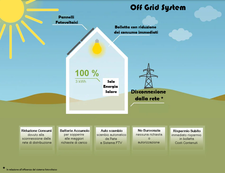 Schema Fotovoltaico off grid